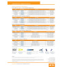 SOLARLOK PV4-S ( MC4 ) CONNECTOR 45A 1500V DC mâle+femelle