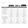 Batterie Lithium Fer Phosphate  4.8Kwh PYLONTECH